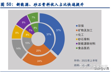 景津环保研究报告：压滤机龙头，受益新兴领域应用拓展(图18)