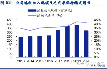 景津环保研究报告：压滤机龙头，受益新兴领域应用拓展(图20)