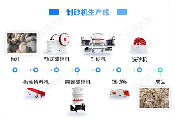 总投资超6200亿元！2022年江苏各项目启动开工，机制砂来助力(图3)