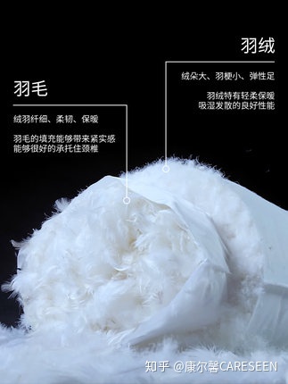 如何把床弄得非常舒服？有哪些家居好物推荐？(图8)