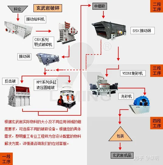 玄武岩矿山如何开采？配置哪些矿山机械设备？(图2)