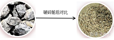 鹅卵石、花岗岩、玄武岩等石料制砂生产线的具体配置(图1)