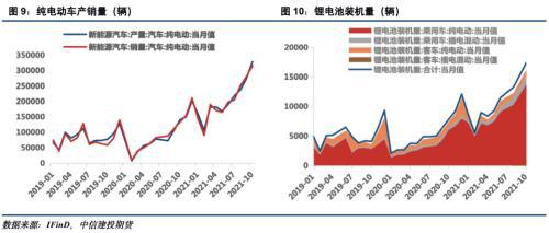 电池金属周报：供给趋紧预期加剧，钴锂价格继续保持强势(图5)