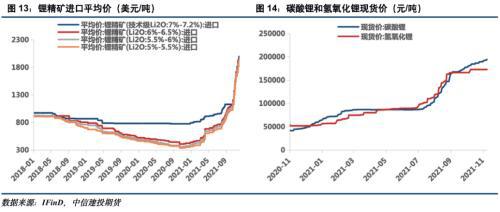 电池金属周报：供给趋紧预期加剧，钴锂价格继续保持强势(图7)