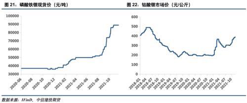电池金属周报：供给趋紧预期加剧，钴锂价格继续保持强势(图11)