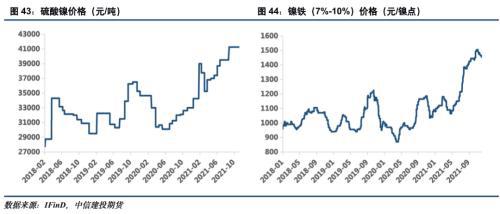 电池金属周报：供给趋紧预期加剧，钴锂价格继续保持强势(图22)