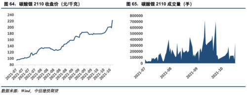 电池金属周报：供给趋紧预期加剧，钴锂价格继续保持强势(图33)
