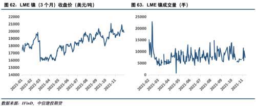 电池金属周报：供给趋紧预期加剧，钴锂价格继续保持强势(图32)