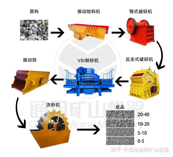 时产200吨河卵石制砂生产线助力景区开发(图2)