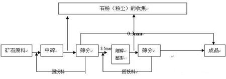 如何才能做好高品质砂石骨料？(图2)