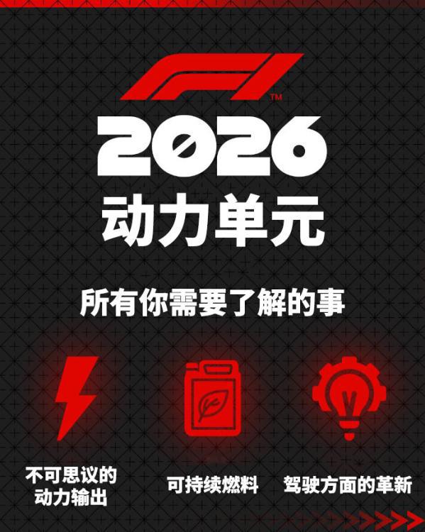 最大输出功率超1000马力！F12026年引擎新规公布(图2)