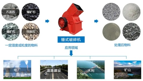 干法制砂工艺优缺点分析(图3)