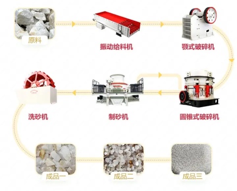 干法制砂工艺优缺点分析(图2)