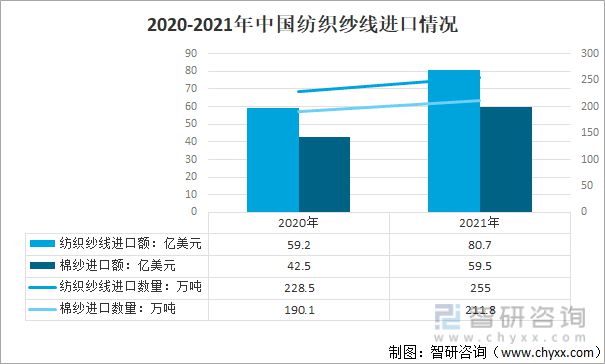 2021年中国纺织服装行业进出口情况：进口规模持续扩大(图12)