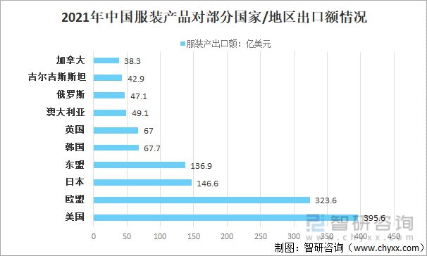 2021年中国纺织服装行业进出口情况：进口规模持续扩大(图10)