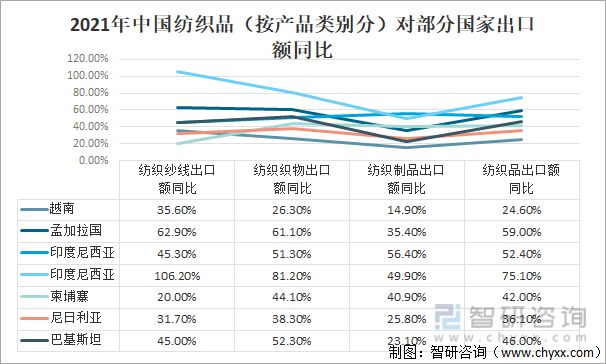 2021年中国纺织服装行业进出口情况：进口规模持续扩大(图8)