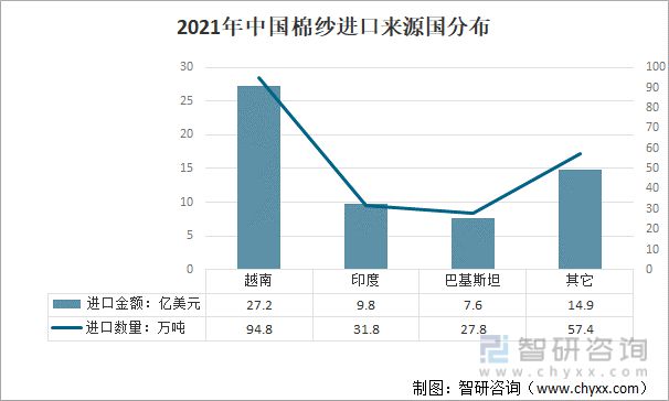 2021年中国纺织服装行业进出口情况：进口规模持续扩大(图14)