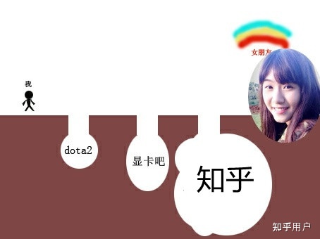 有哪些关于卡吧和图吧有趣的梗？(图21)