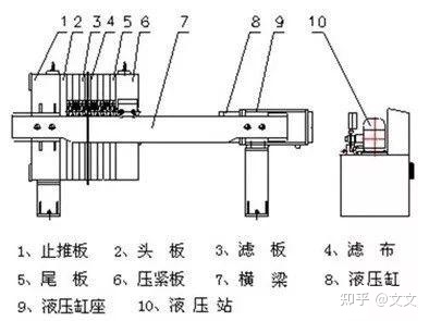压滤机的工作原理和流程(图1)