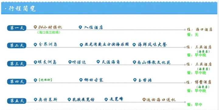 亲历海南旅游骗局(图2)