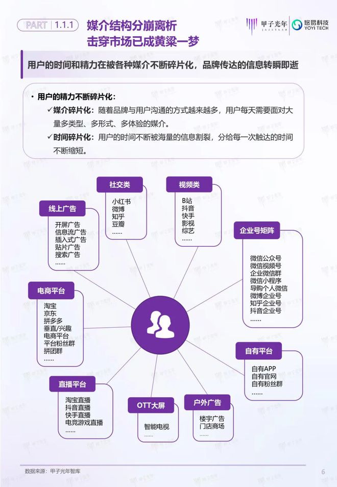 「深度报告」用户增长双螺旋白皮书丨甲子光年智库(图7)