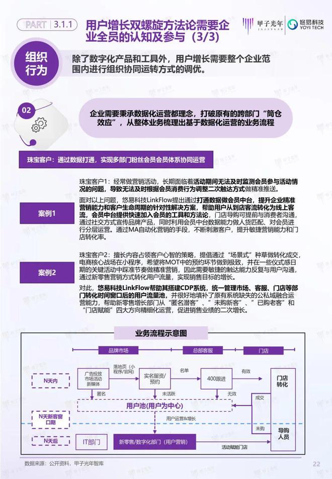 「深度报告」用户增长双螺旋白皮书丨甲子光年智库(图23)