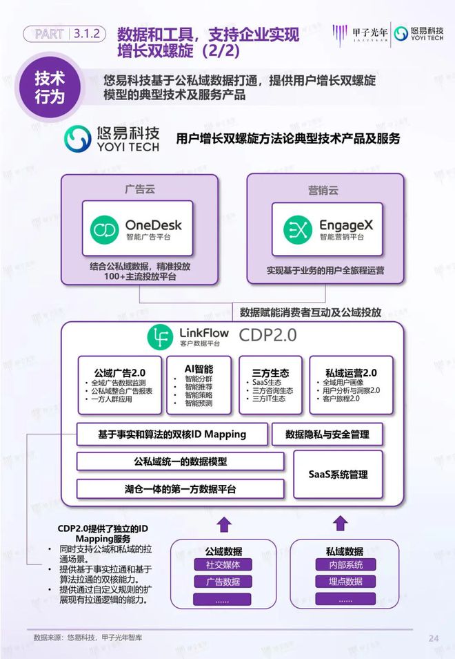 「深度报告」用户增长双螺旋白皮书丨甲子光年智库(图25)