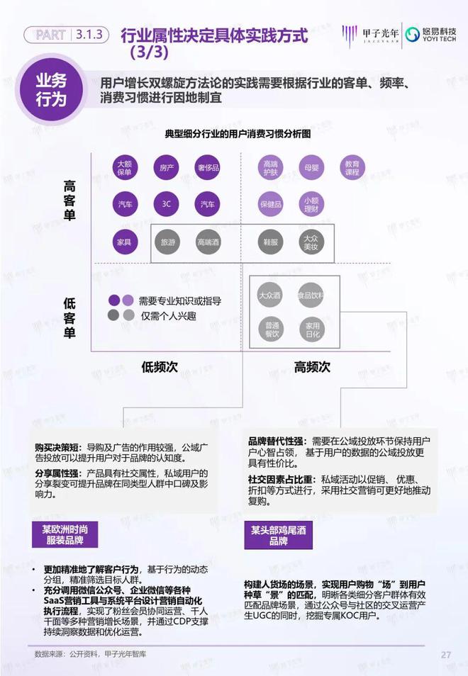 「深度报告」用户增长双螺旋白皮书丨甲子光年智库(图28)