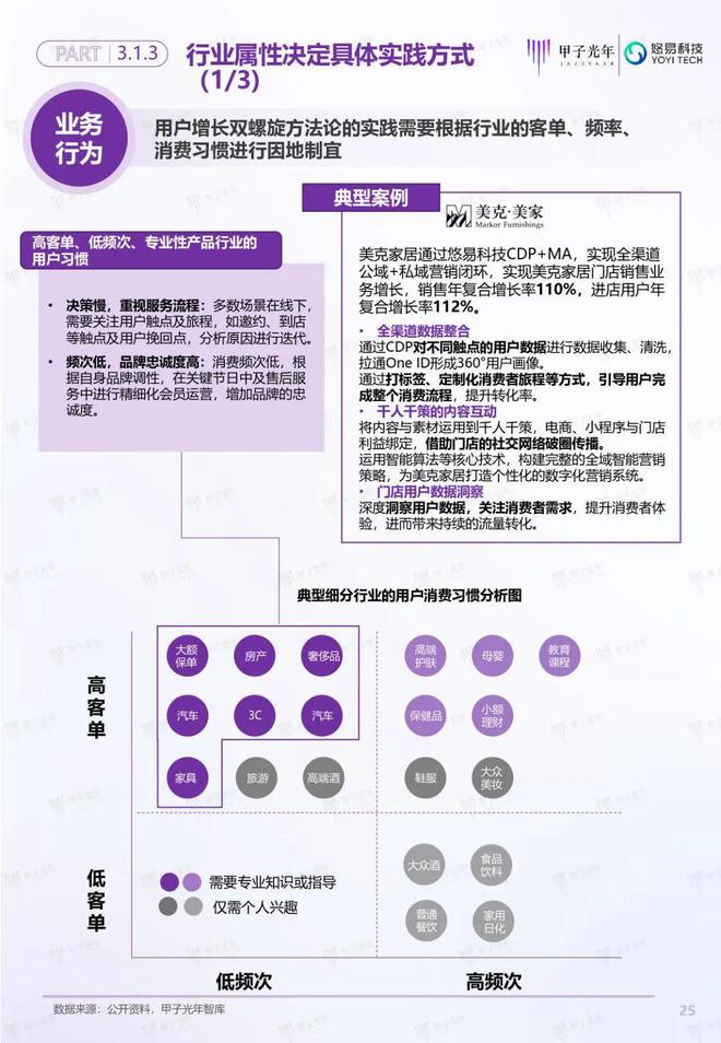 「深度报告」用户增长双螺旋白皮书丨甲子光年智库(图26)