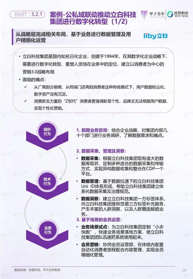 「深度报告」用户增长双螺旋白皮书丨甲子光年智库(图29)