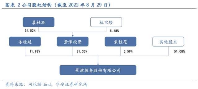 压滤机行业龙头，景津装备：开拓新兴行业，打开成长新空间(图3)
