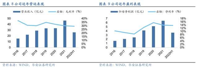 压滤机行业龙头，景津装备：开拓新兴行业，打开成长新空间(图7)