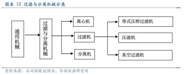 压滤机行业龙头，景津装备：开拓新兴行业，打开成长新空间(图10)