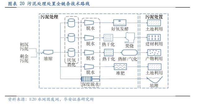 压滤机行业龙头，景津装备：开拓新兴行业，打开成长新空间(图16)