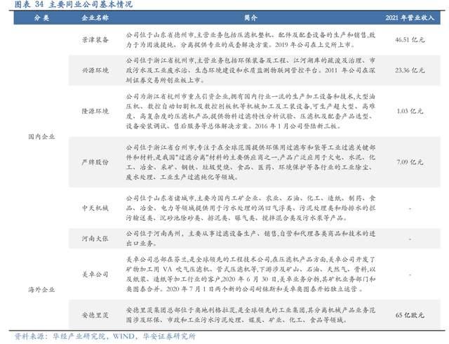 压滤机行业龙头，景津装备：开拓新兴行业，打开成长新空间(图28)