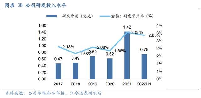 压滤机行业龙头，景津装备：开拓新兴行业，打开成长新空间(图31)