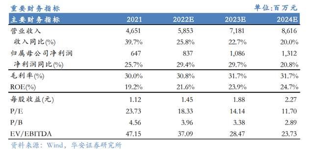 压滤机行业龙头，景津装备：开拓新兴行业，打开成长新空间(图40)