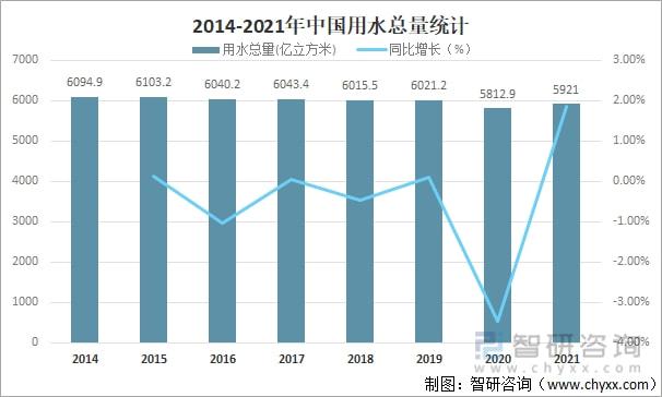 2021年中国水资源总量、供水量、用水量及用水结构分析[图](图6)