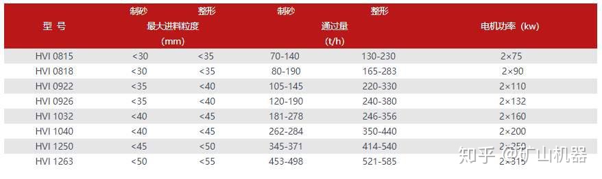 地球上快没沙子了？哪种制砂机环保？几款环保型制砂机值得参考(图4)