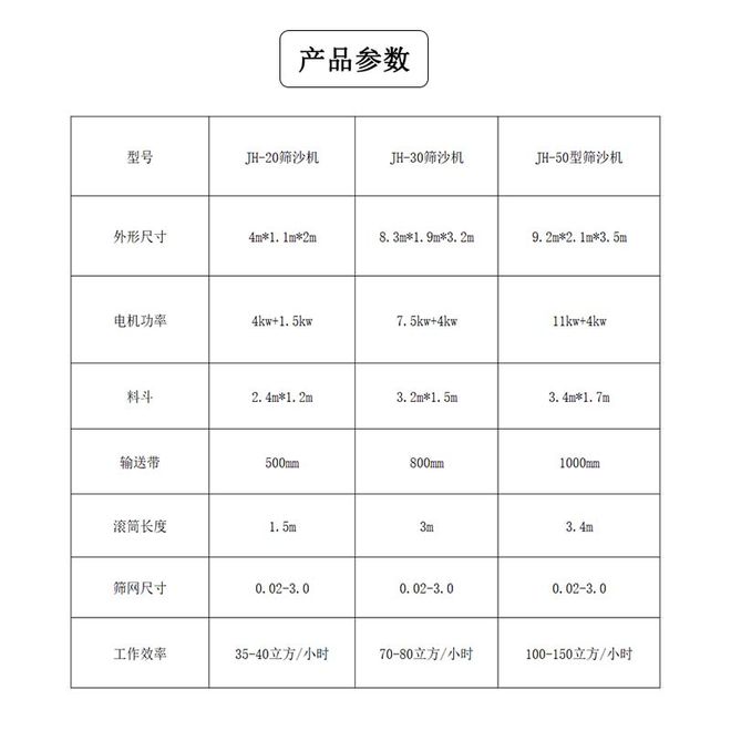 震动筛沙似跳舞，抽丝剥茧挑品质，百里择一重质量(图4)