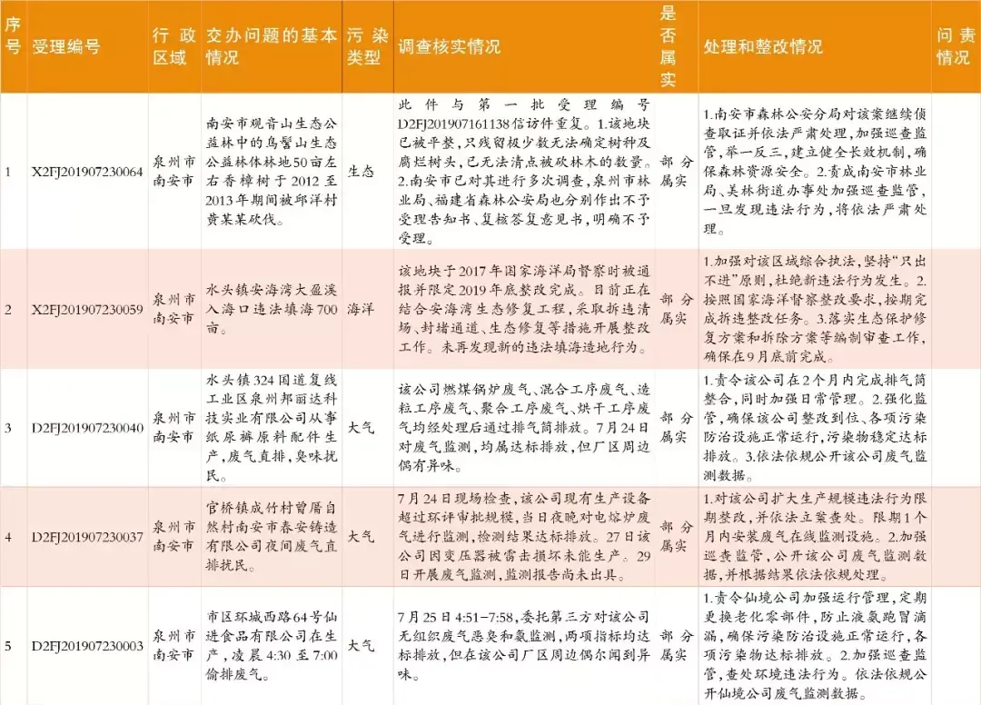 中央生态环保督察群众信访举报转办和边督边改情况公开，南安制定整改提升方案(图9)