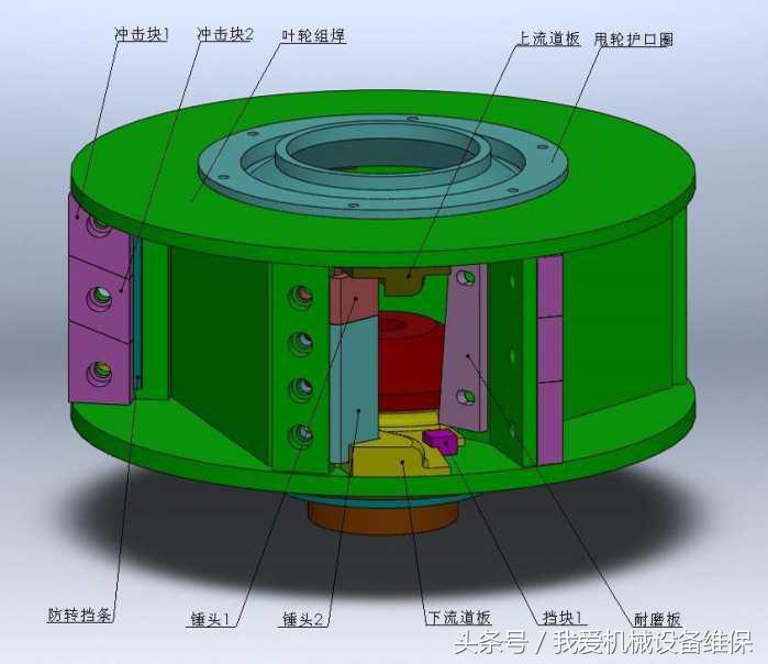 制砂行业环保高效的主流设备你了解吗？一文读懂冲击式破碎机(图2)