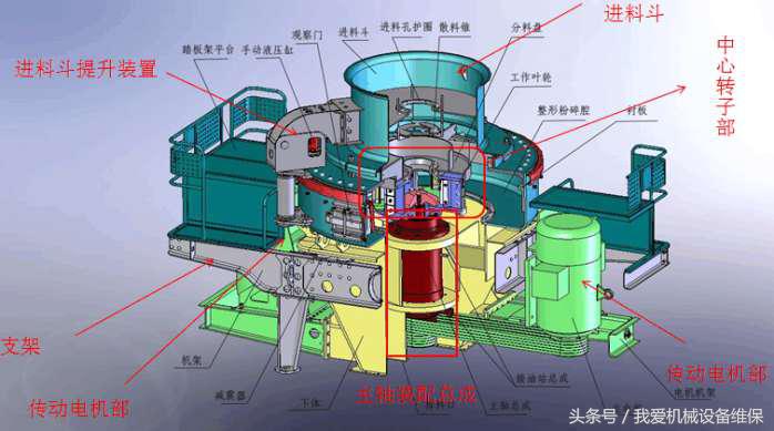 制砂行业环保高效的主流设备你了解吗？一文读懂冲击式破碎机(图1)