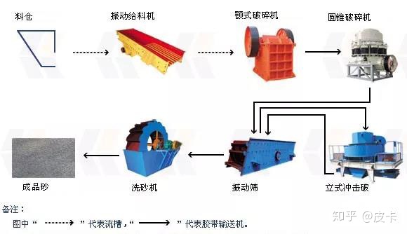 湿法制砂和干法制砂的区别，你还不知道吗(图1)