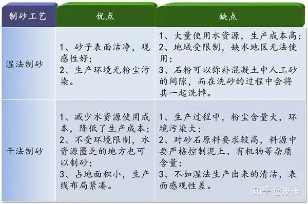 湿法制砂和干法制砂的区别，你还不知道吗(图3)