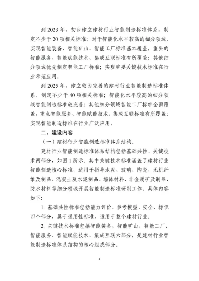 建设砂石骨料领域智能装备、矿山、工厂、赋能技术等智能制造标准(图7)