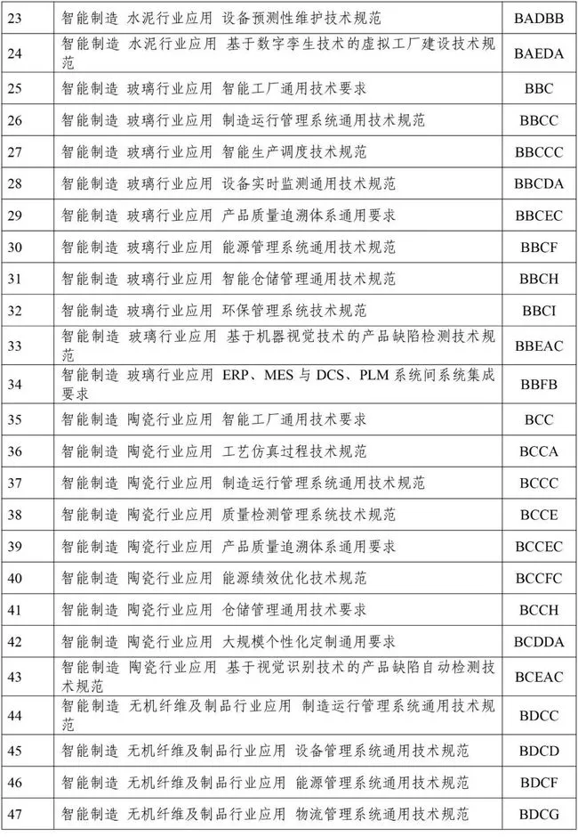 建设砂石骨料领域智能装备、矿山、工厂、赋能技术等智能制造标准(图24)