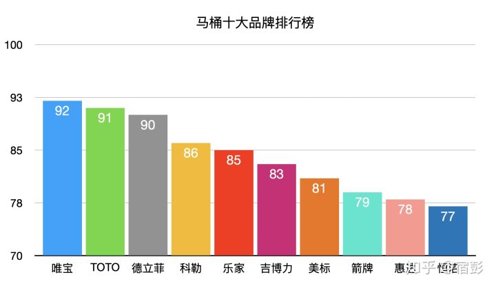 2021年6.18马桶推荐总攻略：智能马桶推荐、马桶盖推荐、热门马桶推荐（各种精细对比）(图14)