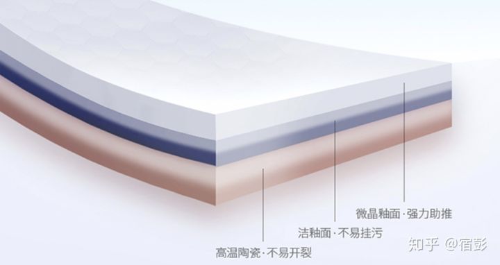 2021年6.18马桶推荐总攻略：智能马桶推荐、马桶盖推荐、热门马桶推荐（各种精细对比）(图13)