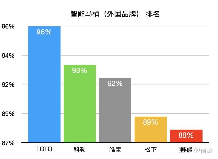 2021年6.18马桶推荐总攻略：智能马桶推荐、马桶盖推荐、热门马桶推荐（各种精细对比）(图27)